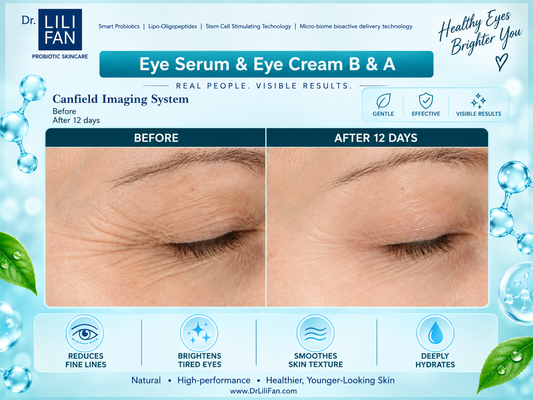 A promotional graphic for Dr. Lili Fan Probiotic Age-Defying Eye Serum & Probiotic Eye Repair Cream.